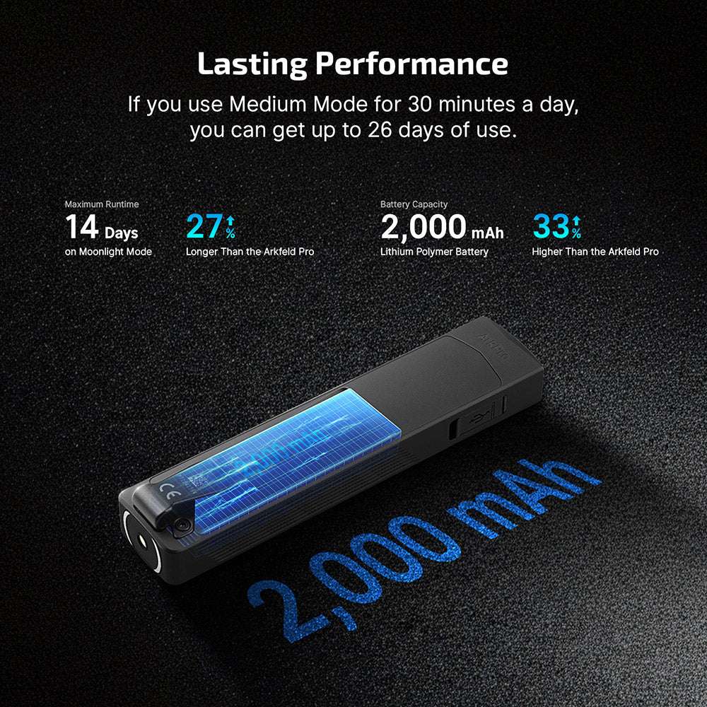 Olight ArkPro | плосък 4-в-1 EDC фенер | 1.500 lm
