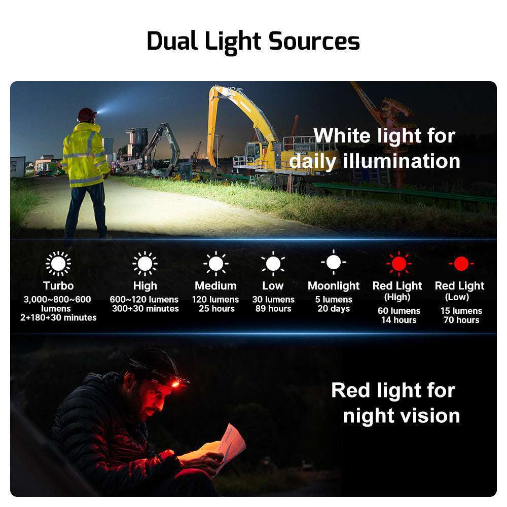Olight Perun 3 | акумулаторен челник | 3.000 lm