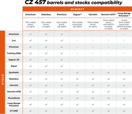 CZ 457 приклад | Range 
