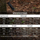 Olight ArkPro Lite | плосък 3-в-1 EDC фенер | 1.200 lm