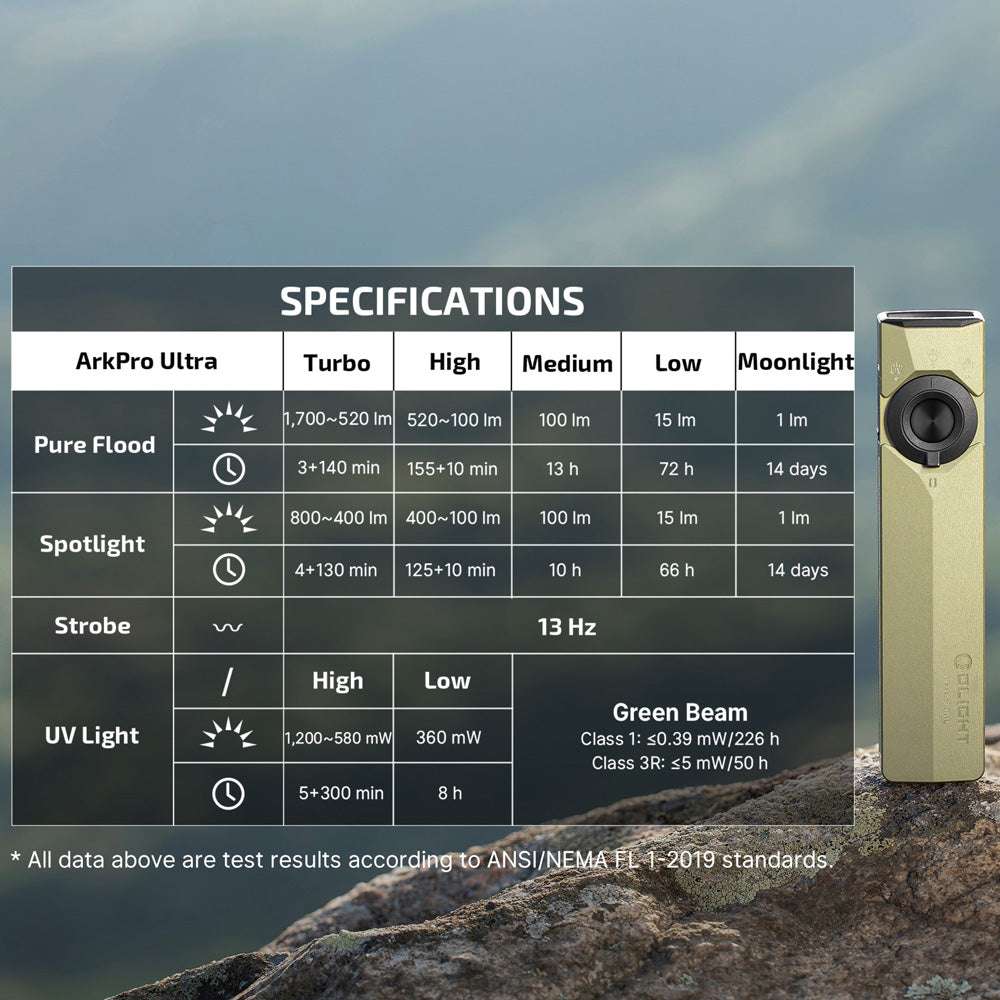 Olight ArkPro Ultra | плосък 4-в-1 EDC фенер | 1.700 lm