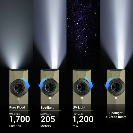 Olight ArkPro Ultra | плосък 4-в-1 EDC фенер | 1.700 lm