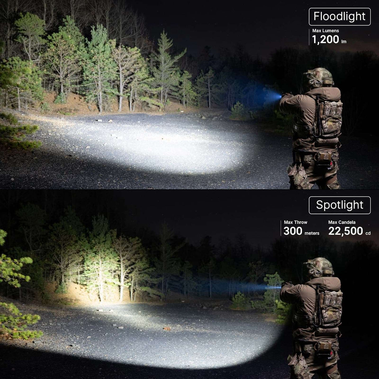Olight PL X | фенер за пистолет | 1.200 lm