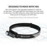 Olight Perun 3 Mini | презареждаем челник | 1.250 lm